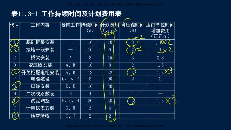 01、王建波-一级建造师-机电-案例专项（全）2.0_2026年一级建造师_2026年一建机电_2025年一建机电SVIP_04-冲刺串讲✿考点强化✿小灶集训_11-机电《案例专项班》王建波CSW_讲义