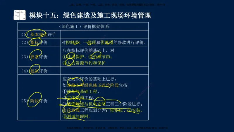01、王建波-一级建造师-机电-案例专项（全）2.0_2026年一级建造师_2026年一建机电_2025年一建机电SVIP_04-冲刺串讲✿考点强化✿小灶集训_11-机电《案例专项班》王建波CSW_讲义