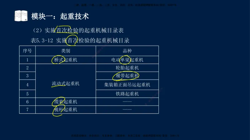 01、王建波-一级建造师-机电-案例专项（全）2.0_2026年一级建造师_2026年一建机电_2025年一建机电SVIP_04-冲刺串讲✿考点强化✿小灶集训_11-机电《案例专项班》王建波CSW_讲义