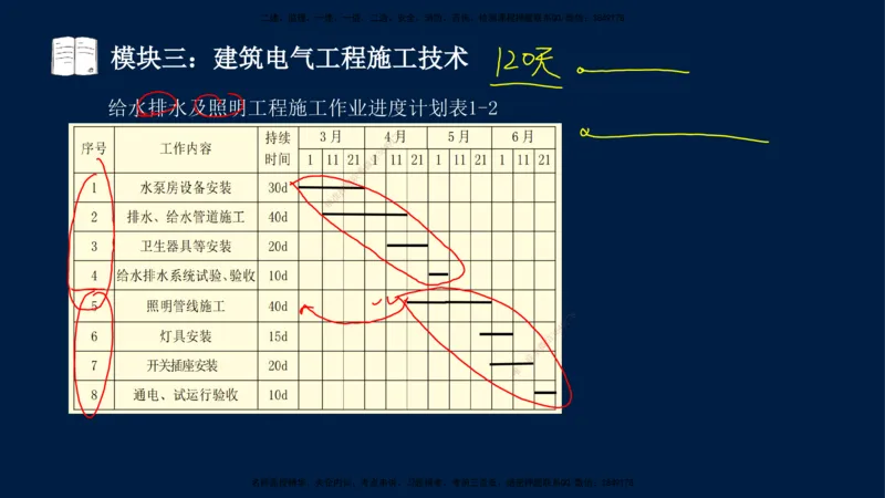 01、王建波-一级建造师-机电-案例专项（全）2.0_2026年一级建造师_2026年一建机电_2025年一建机电SVIP_04-冲刺串讲✿考点强化✿小灶集训_11-机电《案例专项班》王建波CSW_讲义