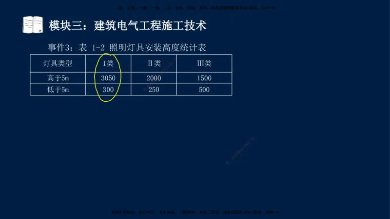 01、王建波-一级建造师-机电-案例专项（全）2.0_2026年一级建造师_2026年一建机电_2025年一建机电SVIP_04-冲刺串讲✿考点强化✿小灶集训_11-机电《案例专项班》王建波CSW_讲义