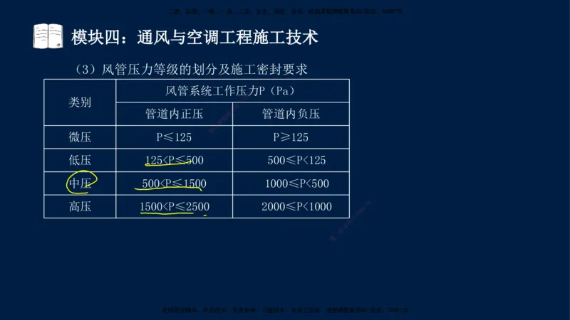 01、王建波-一级建造师-机电-案例专项（全）2.0_2026年一级建造师_2026年一建机电_2025年一建机电SVIP_04-冲刺串讲✿考点强化✿小灶集训_11-机电《案例专项班》王建波CSW_讲义