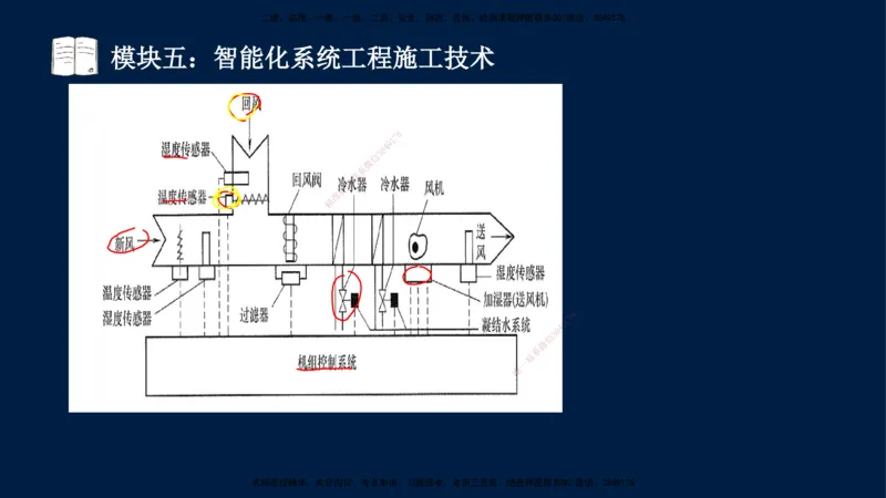 01、王建波-一级建造师-机电-案例专项（全）2.0_2026年一级建造师_2026年一建机电_2025年一建机电SVIP_04-冲刺串讲✿考点强化✿小灶集训_11-机电《案例专项班》王建波CSW_讲义