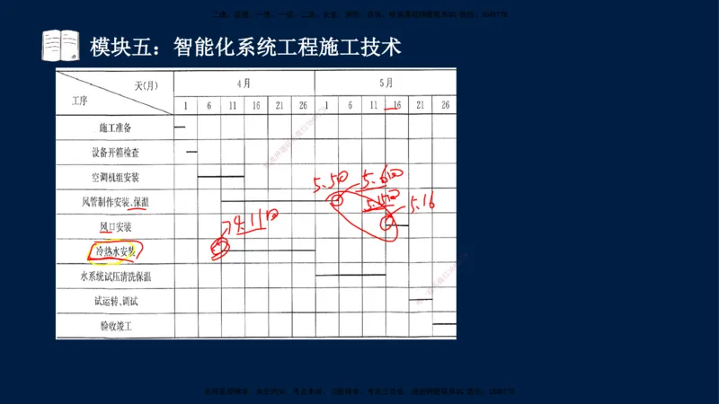 01、王建波-一级建造师-机电-案例专项（全）2.0_2026年一级建造师_2026年一建机电_2025年一建机电SVIP_04-冲刺串讲✿考点强化✿小灶集训_11-机电《案例专项班》王建波CSW_讲义