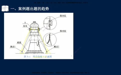 01、王建波-一级建造师-机电-案例专项（全）2.0_2026年一级建造师_2026年一建机电_2025年一建机电SVIP_04-冲刺串讲✿考点强化✿小灶集训_11-机电《案例专项班》王建波CSW_讲义