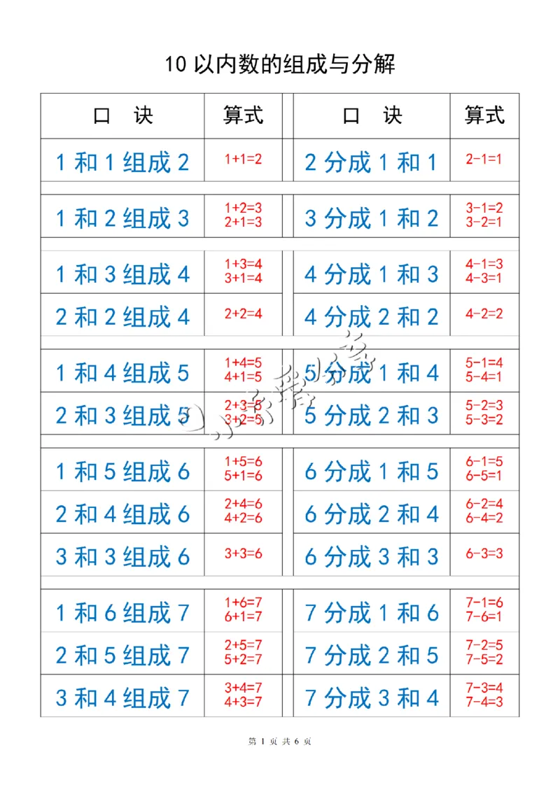 11、10以内数的组成与分解_纯图版_小学全网线上同款资料_36号文件速算_速算_速算和思维