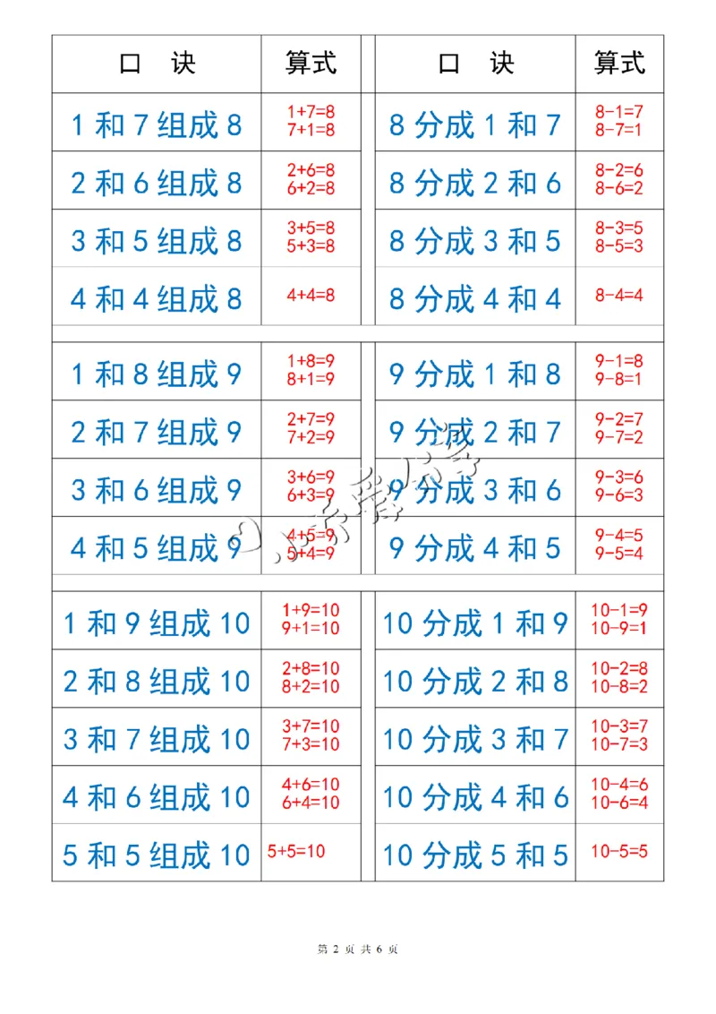 11、10以内数的组成与分解_纯图版_小学全网线上同款资料_36号文件速算_速算_速算和思维