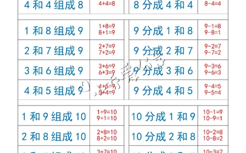 11、10以内数的组成与分解_纯图版_小学全网线上同款资料_36号文件速算_速算_速算和思维