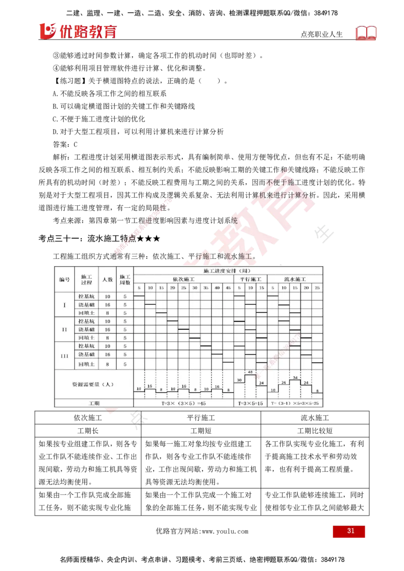 25年一建《项目管理》核心考点打印版_2026年一级建造师_2026年一建管理_2025年一建管理SVIP_04-冲刺串讲✿考点强化✿小灶集训_20-管理《核心考点狙击》张老师YL_讲义