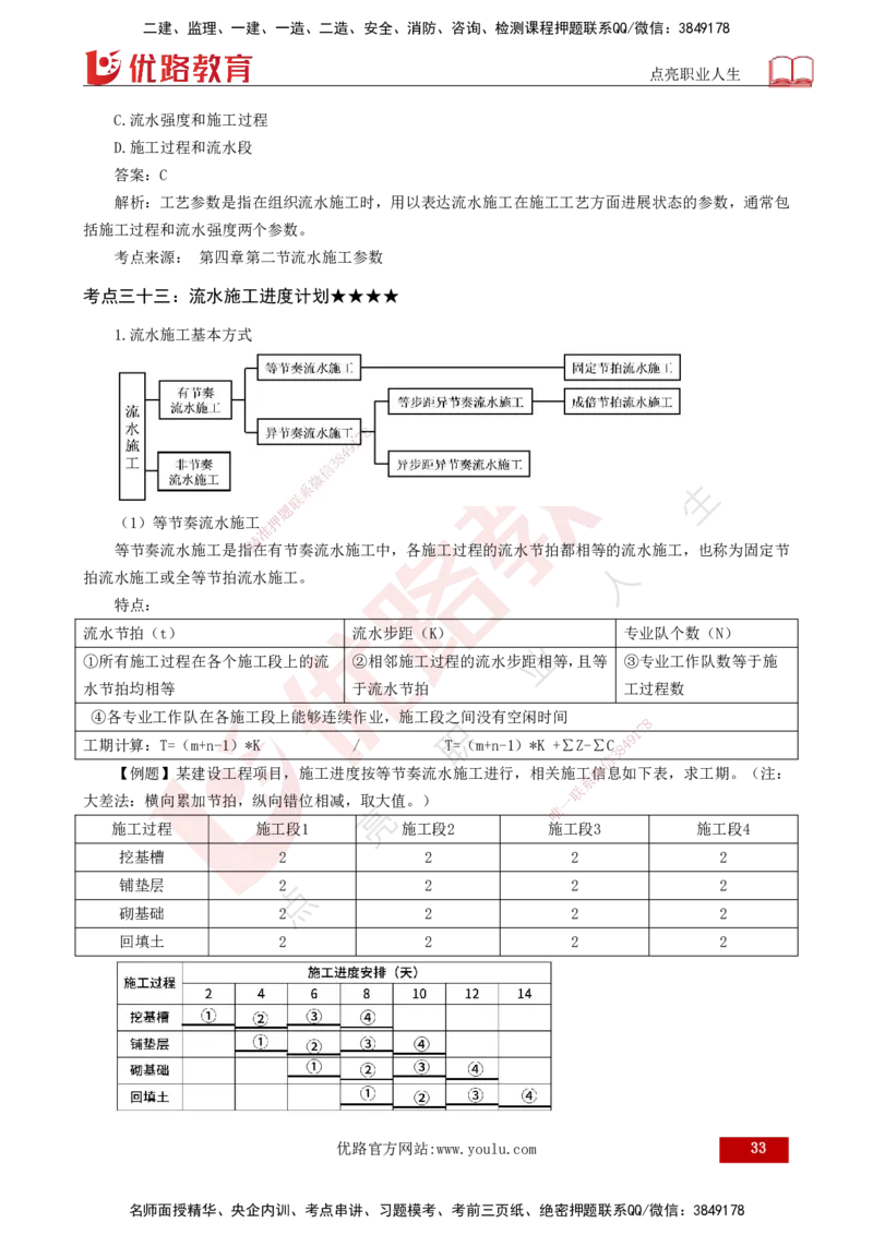 25年一建《项目管理》核心考点打印版_2026年一级建造师_2026年一建管理_2025年一建管理SVIP_04-冲刺串讲✿考点强化✿小灶集训_20-管理《核心考点狙击》张老师YL_讲义