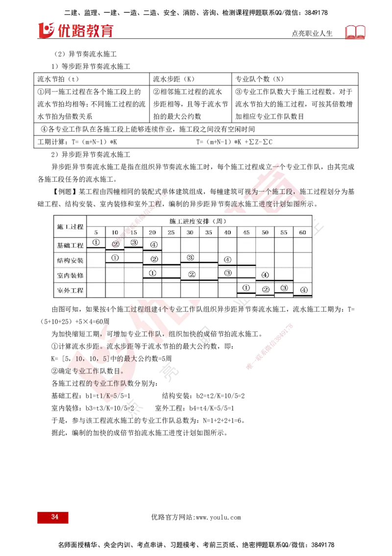 25年一建《项目管理》核心考点打印版_2026年一级建造师_2026年一建管理_2025年一建管理SVIP_04-冲刺串讲✿考点强化✿小灶集训_20-管理《核心考点狙击》张老师YL_讲义