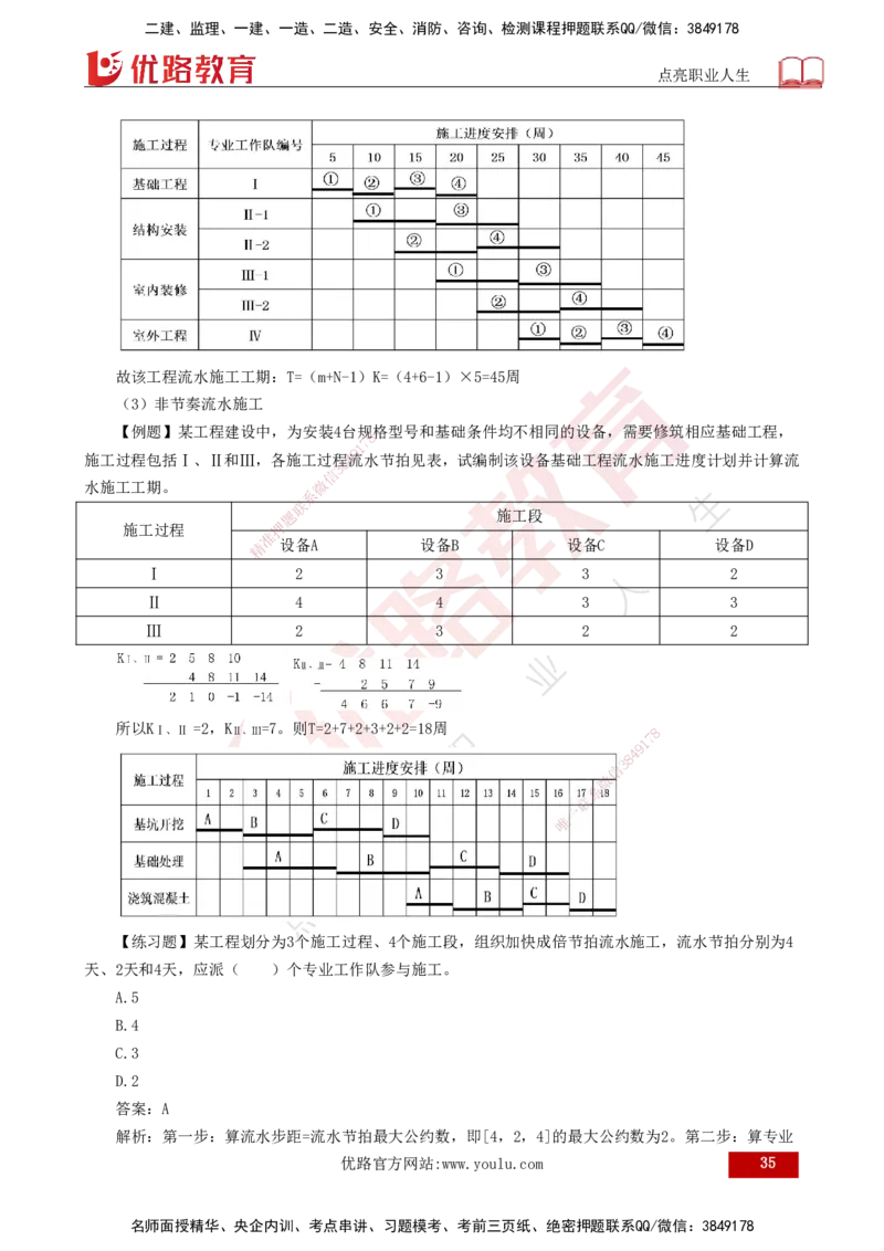 25年一建《项目管理》核心考点打印版_2026年一级建造师_2026年一建管理_2025年一建管理SVIP_04-冲刺串讲✿考点强化✿小灶集训_20-管理《核心考点狙击》张老师YL_讲义