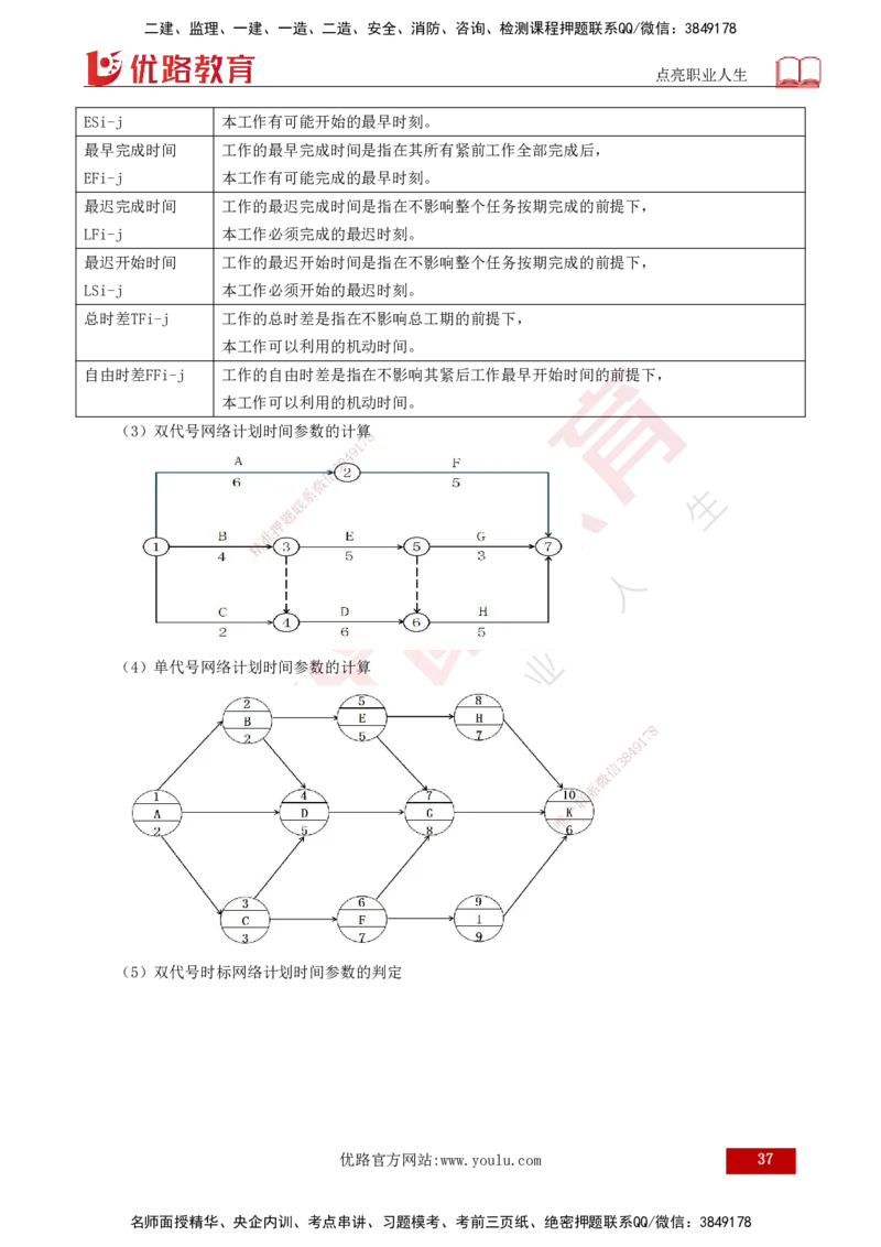 25年一建《项目管理》核心考点打印版_2026年一级建造师_2026年一建管理_2025年一建管理SVIP_04-冲刺串讲✿考点强化✿小灶集训_20-管理《核心考点狙击》张老师YL_讲义