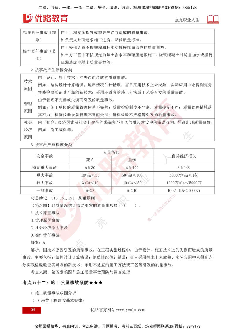 25年一建《项目管理》核心考点打印版_2026年一级建造师_2026年一建管理_2025年一建管理SVIP_04-冲刺串讲✿考点强化✿小灶集训_20-管理《核心考点狙击》张老师YL_讲义