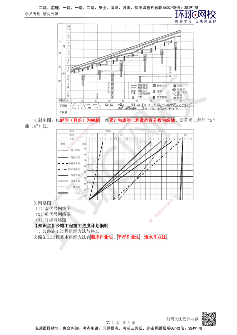 42.（新）第42讲-第10章施工进度管理_2026年一级建造师_2026年一建公路_2025年一建公路SVIP_02-基础精讲✿高端面授✿深度强化_09-公路《考点精讲班》吴然、安国庆HQ_吴然