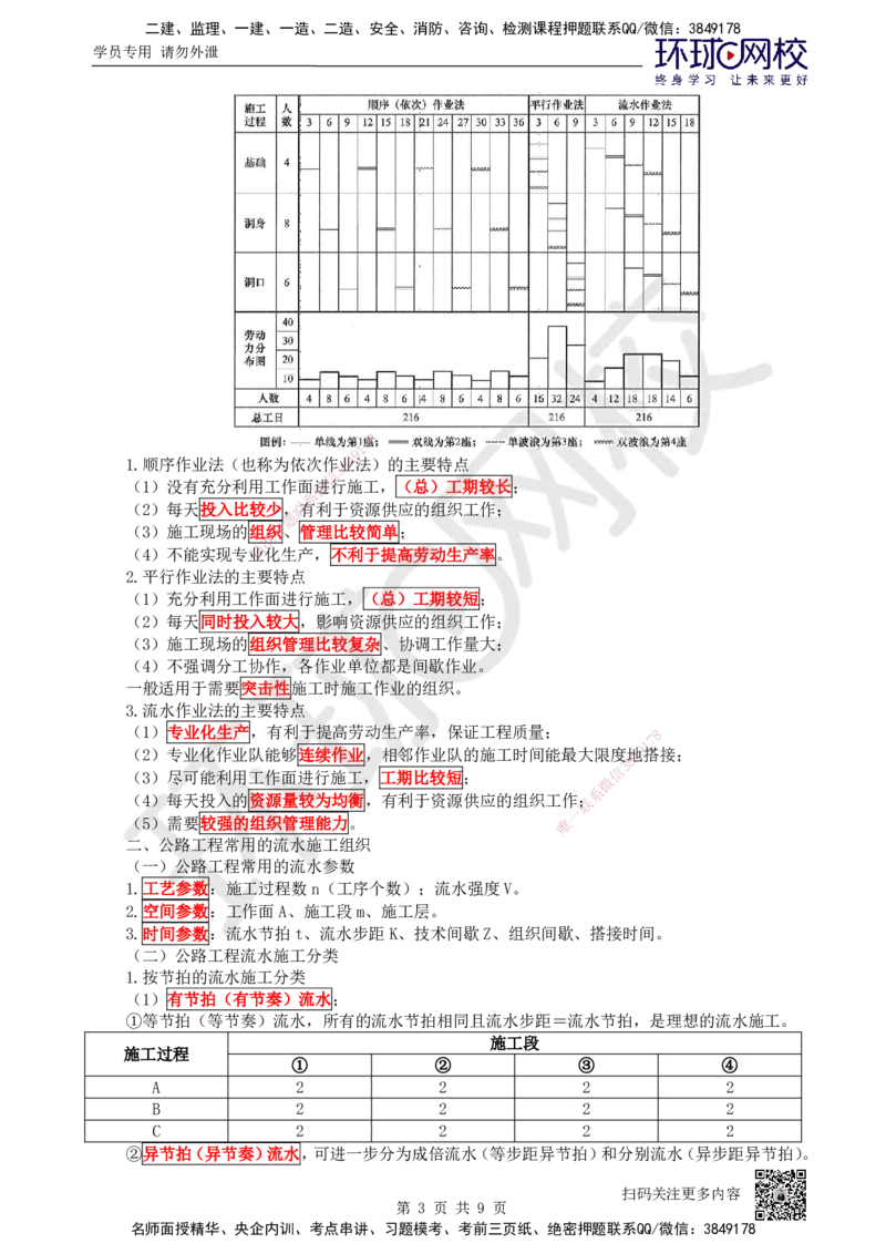 42.（新）第42讲-第10章施工进度管理_2026年一级建造师_2026年一建公路_2025年一建公路SVIP_02-基础精讲✿高端面授✿深度强化_09-公路《考点精讲班》吴然、安国庆HQ_吴然