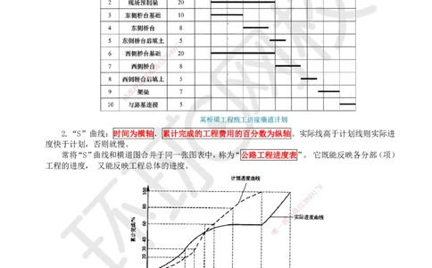 42.（新）第42讲-第10章施工进度管理_2026年一级建造师_2026年一建公路_2025年一建公路SVIP_02-基础精讲✿高端面授✿深度强化_09-公路《考点精讲班》吴然、安国庆HQ_吴然