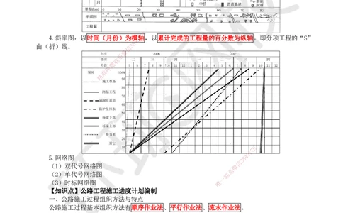 42.（新）第42讲-第10章施工进度管理_2026年一级建造师_2026年一建公路_2025年一建公路SVIP_02-基础精讲✿高端面授✿深度强化_09-公路《考点精讲班》吴然、安国庆HQ_吴然