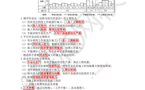42.（新）第42讲-第10章施工进度管理_2026年一级建造师_2026年一建公路_2025年一建公路SVIP_02-基础精讲✿高端面授✿深度强化_09-公路《考点精讲班》吴然、安国庆HQ_吴然
