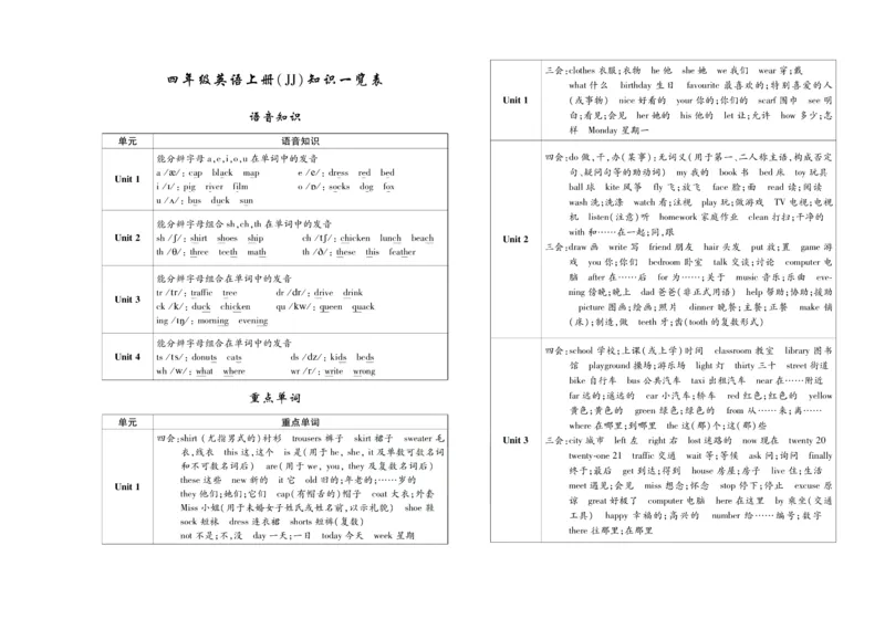 聚优《期末冲刺100分》四年级上册英语冀教版_2024年人教版小学数学一二三四五六年级上册下册期中期末试a0747_小学全科《同步练习+精品试卷》打包下载（1-6年级单元月考期中期末试卷）