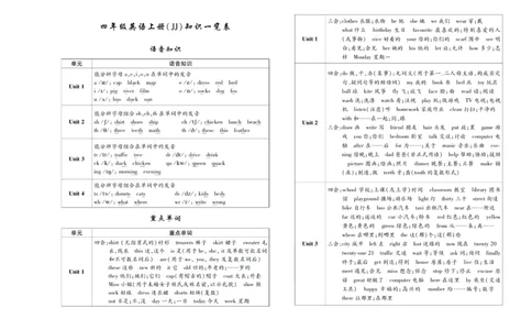 聚优《期末冲刺100分》四年级上册英语冀教版_2024年人教版小学数学一二三四五六年级上册下册期中期末试a0747_小学全科《同步练习+精品试卷》打包下载（1-6年级单元月考期中期末试卷）
