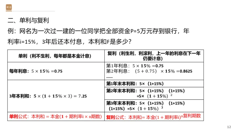 01.2026王晓波-必考速成-经济1_2026年一级建造师_2026年一建经济_2026年一建经济SVIP_2026一建经济SVIP_02-基础精讲✿高端面授✿深度强化_讲义