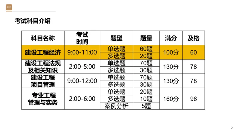 01.2026王晓波-必考速成-经济1_2026年一级建造师_2026年一建经济_2026年一建经济SVIP_2026一建经济SVIP_02-基础精讲✿高端面授✿深度强化_讲义
