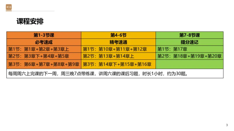 01.2026王晓波-必考速成-经济1_2026年一级建造师_2026年一建经济_2026年一建经济SVIP_2026一建经济SVIP_02-基础精讲✿高端面授✿深度强化_讲义