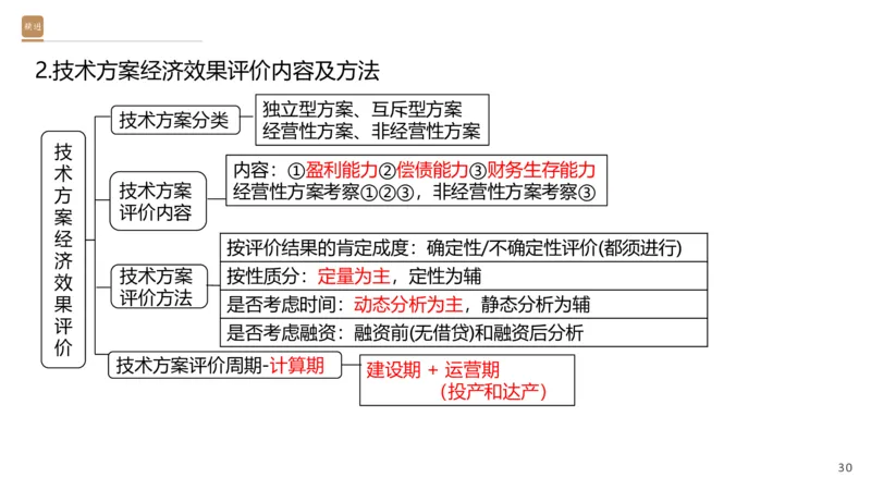 01.2026王晓波-必考速成-经济1_2026年一级建造师_2026年一建经济_2026年一建经济SVIP_2026一建经济SVIP_02-基础精讲✿高端面授✿深度强化_讲义