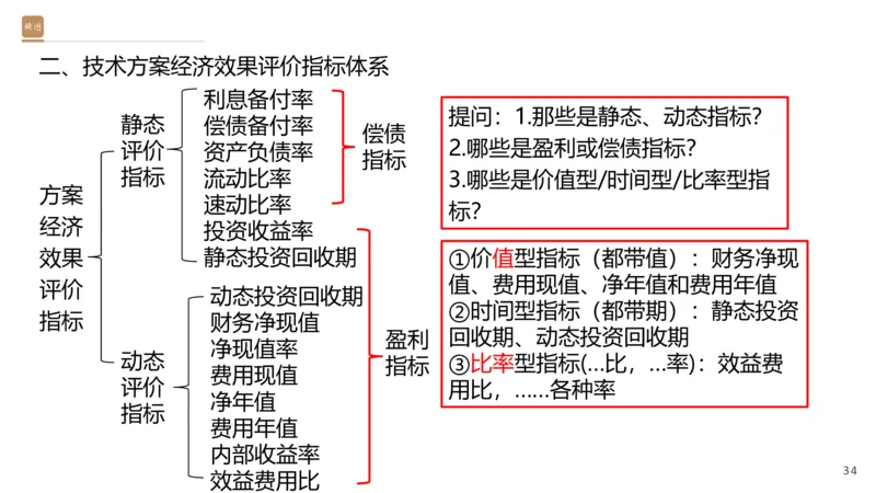 01.2026王晓波-必考速成-经济1_2026年一级建造师_2026年一建经济_2026年一建经济SVIP_2026一建经济SVIP_02-基础精讲✿高端面授✿深度强化_讲义