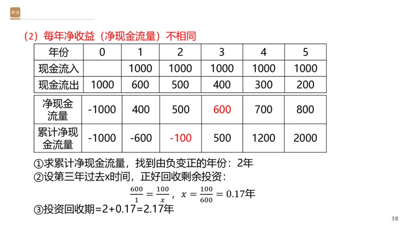 01.2026王晓波-必考速成-经济1_2026年一级建造师_2026年一建经济_2026年一建经济SVIP_2026一建经济SVIP_02-基础精讲✿高端面授✿深度强化_讲义