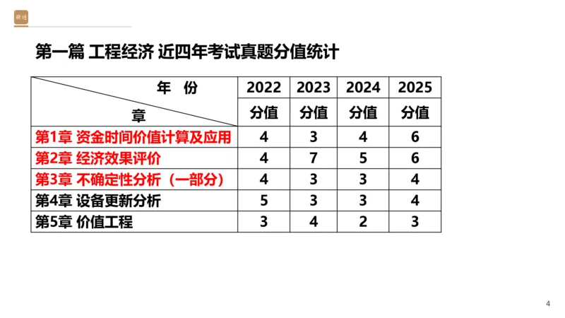01.2026王晓波-必考速成-经济1_2026年一级建造师_2026年一建经济_2026年一建经济SVIP_2026一建经济SVIP_02-基础精讲✿高端面授✿深度强化_讲义