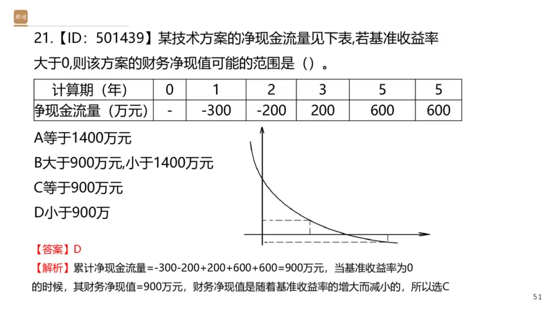 01.2026王晓波-必考速成-经济1_2026年一级建造师_2026年一建经济_2026年一建经济SVIP_2026一建经济SVIP_02-基础精讲✿高端面授✿深度强化_讲义