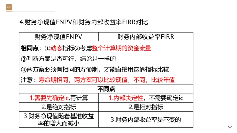 01.2026王晓波-必考速成-经济1_2026年一级建造师_2026年一建经济_2026年一建经济SVIP_2026一建经济SVIP_02-基础精讲✿高端面授✿深度强化_讲义