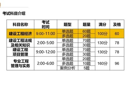 01.2026王晓波-必考速成-经济1_2026年一级建造师_2026年一建经济_2026年一建经济SVIP_2026一建经济SVIP_02-基础精讲✿高端面授✿深度强化_讲义