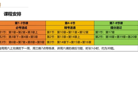 01.2026王晓波-必考速成-经济1_2026年一级建造师_2026年一建经济_2026年一建经济SVIP_2026一建经济SVIP_02-基础精讲✿高端面授✿深度强化_讲义