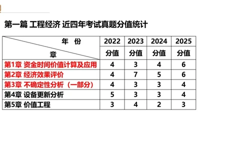 01.2026王晓波-必考速成-经济1_2026年一级建造师_2026年一建经济_2026年一建经济SVIP_2026一建经济SVIP_02-基础精讲✿高端面授✿深度强化_讲义