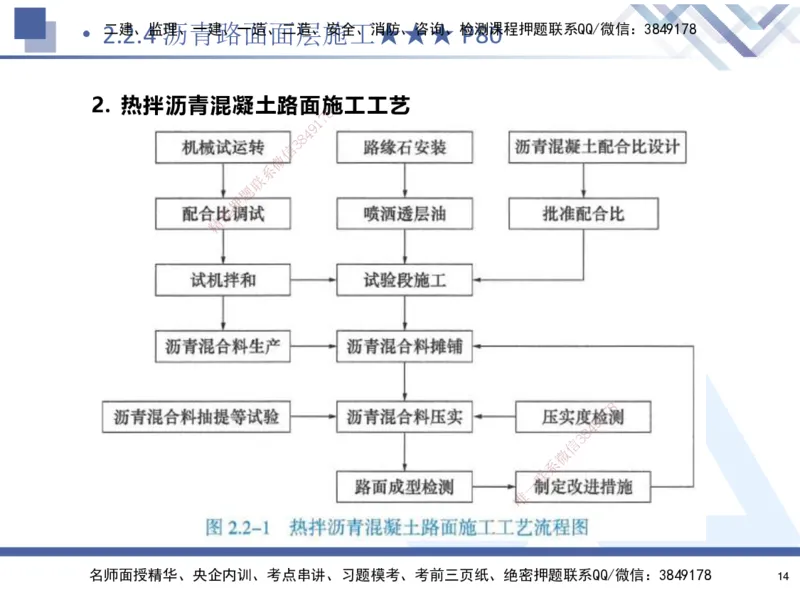 02.2025寇伟-考点专项突破-公路实务2_2026年一级建造师_2026年一建公路_2025年一建公路SVIP_02-基础精讲✿高端面授✿深度强化_36-公路《考点专项突破》寇伟HX_讲义