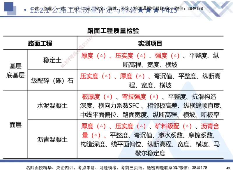 02.2025寇伟-考点专项突破-公路实务2_2026年一级建造师_2026年一建公路_2025年一建公路SVIP_02-基础精讲✿高端面授✿深度强化_36-公路《考点专项突破》寇伟HX_讲义