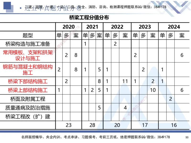 02.2025寇伟-考点专项突破-公路实务2_2026年一级建造师_2026年一建公路_2025年一建公路SVIP_02-基础精讲✿高端面授✿深度强化_36-公路《考点专项突破》寇伟HX_讲义