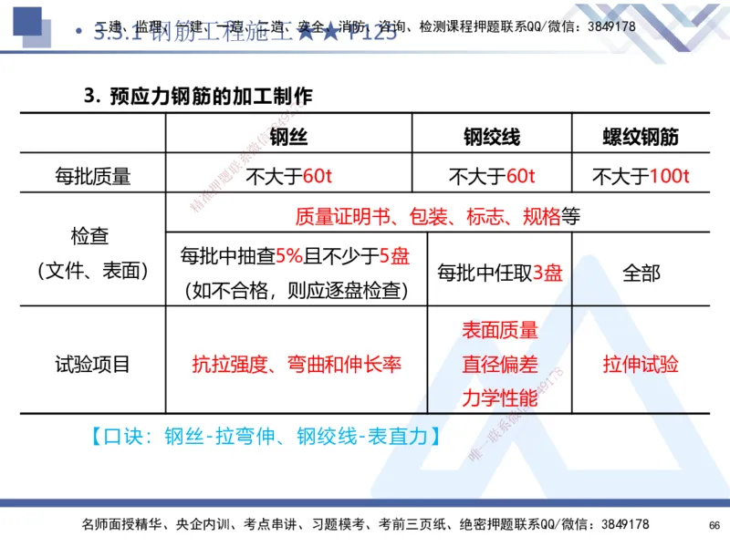 02.2025寇伟-考点专项突破-公路实务2_2026年一级建造师_2026年一建公路_2025年一建公路SVIP_02-基础精讲✿高端面授✿深度强化_36-公路《考点专项突破》寇伟HX_讲义
