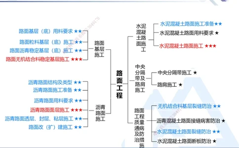 02.2025寇伟-考点专项突破-公路实务2_2026年一级建造师_2026年一建公路_2025年一建公路SVIP_02-基础精讲✿高端面授✿深度强化_36-公路《考点专项突破》寇伟HX_讲义
