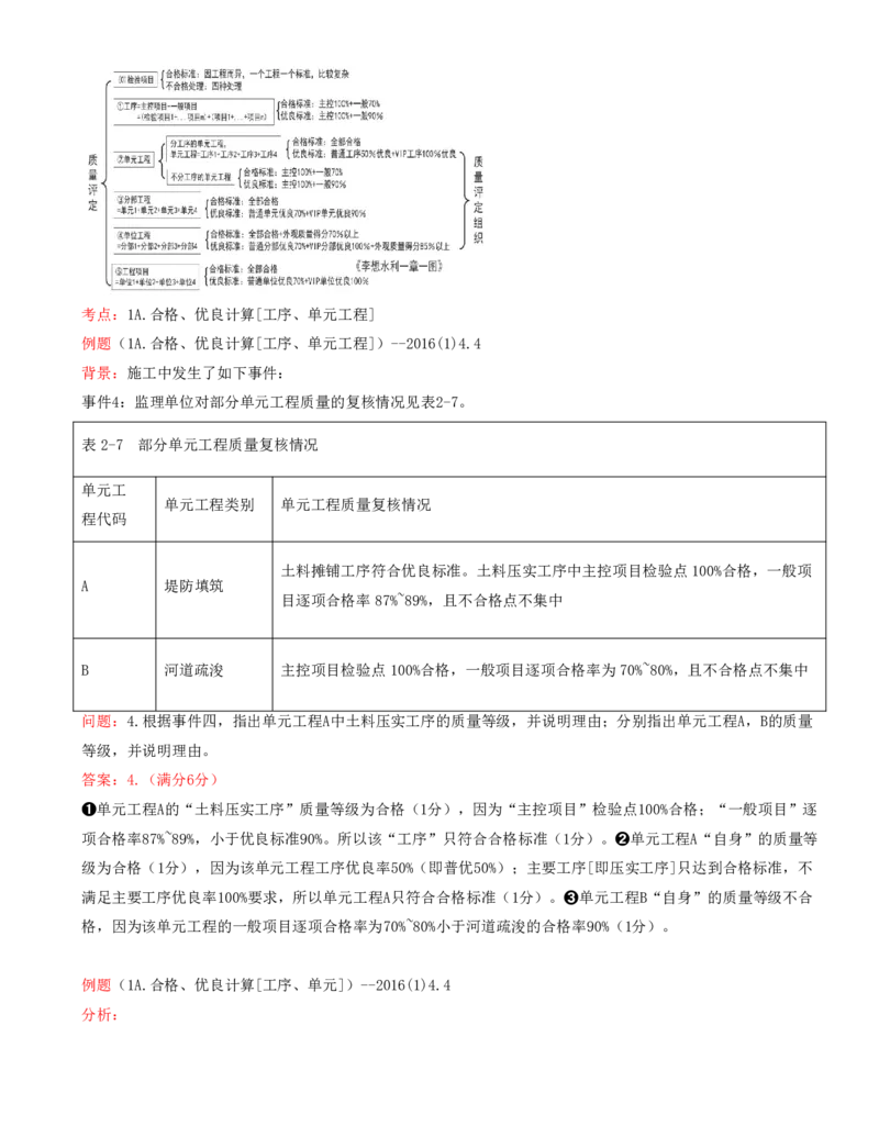 09.09-案例专项（九）_2026年一级建造师_2026年一建水利_2025年一建水利SVIP_04-冲刺串讲✿考点强化✿小灶集训_06-水利《案例专项班》李想、陈灵利KL推荐_李想