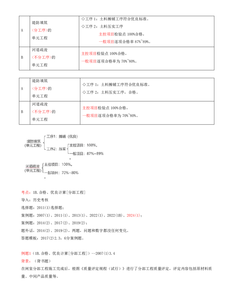 09.09-案例专项（九）_2026年一级建造师_2026年一建水利_2025年一建水利SVIP_04-冲刺串讲✿考点强化✿小灶集训_06-水利《案例专项班》李想、陈灵利KL推荐_李想