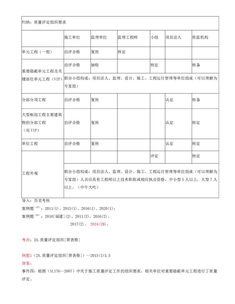 09.09-案例专项（九）_2026年一级建造师_2026年一建水利_2025年一建水利SVIP_04-冲刺串讲✿考点强化✿小灶集训_06-水利《案例专项班》李想、陈灵利KL推荐_李想