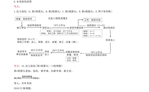 09.09-案例专项（九）_2026年一级建造师_2026年一建水利_2025年一建水利SVIP_04-冲刺串讲✿考点强化✿小灶集训_06-水利《案例专项班》李想、陈灵利KL推荐_李想