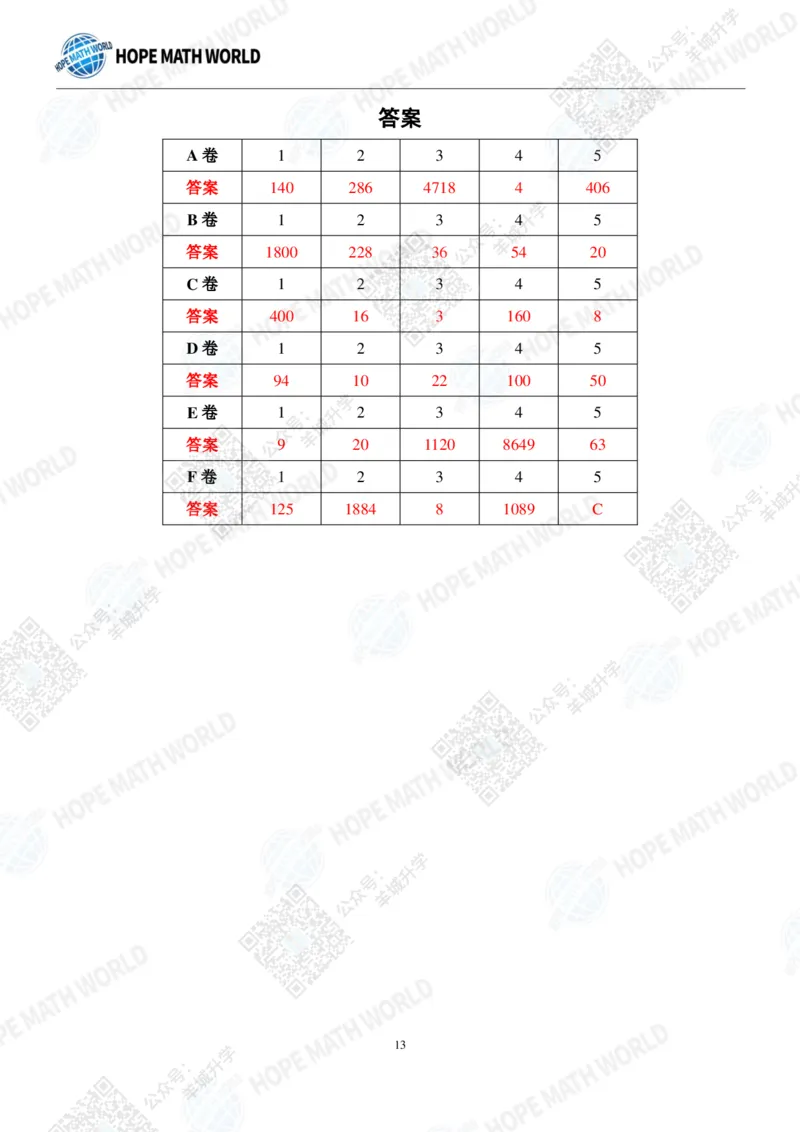 2022希望数学夏令营6年级团体战-真题+答案_希望杯IHC