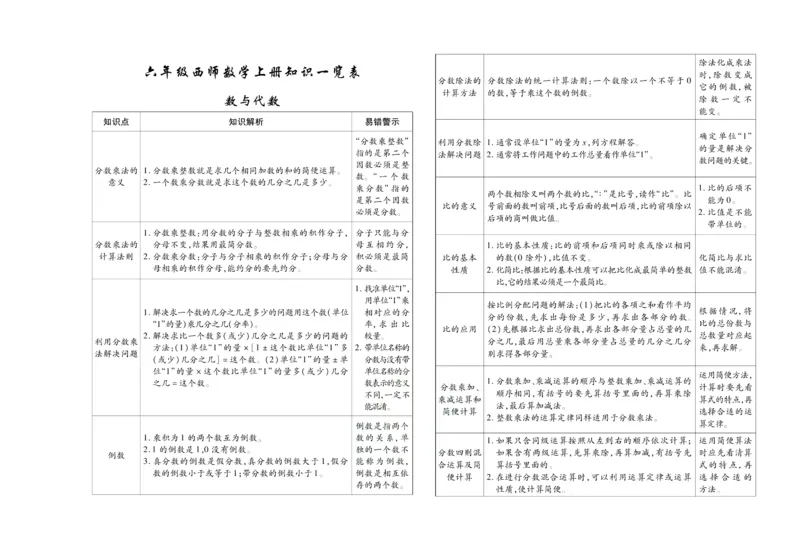 聚优《期末冲刺100分》六年级上册数学西师版_2024年人教版小学数学一二三四五六年级上册下册期中期末试a0747_小学全科《同步练习+精品试卷》打包下载（1-6年级单元月考期中期末试卷）