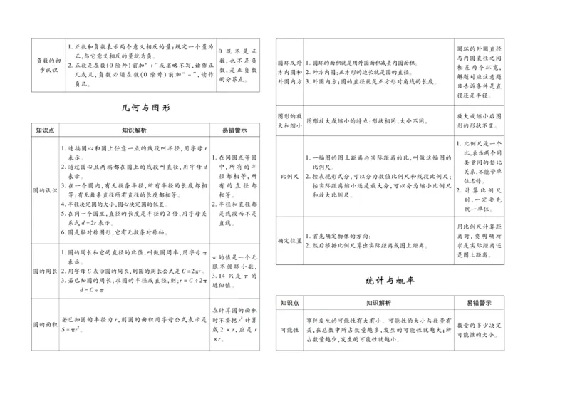 聚优《期末冲刺100分》六年级上册数学西师版_2024年人教版小学数学一二三四五六年级上册下册期中期末试a0747_小学全科《同步练习+精品试卷》打包下载（1-6年级单元月考期中期末试卷）