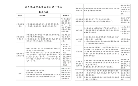 聚优《期末冲刺100分》六年级上册数学西师版_2024年人教版小学数学一二三四五六年级上册下册期中期末试a0747_小学全科《同步练习+精品试卷》打包下载（1-6年级单元月考期中期末试卷）